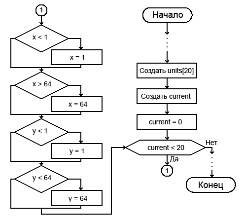 Блок-схема простой программы (алгоритм)