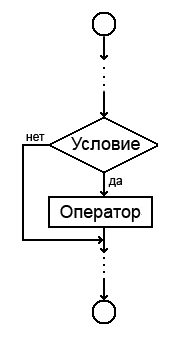 Ветвление с одной ветвью в блок-схемах