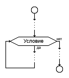 Цикл в блок-схемах