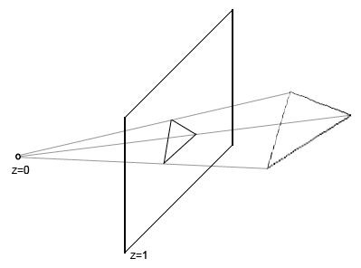 Перспективная проекция (perspective projection)