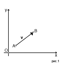 Вектор на координатной плоскости
